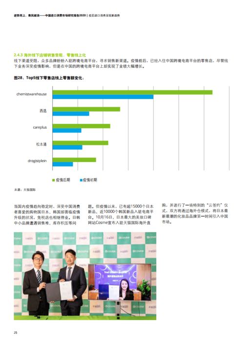2020年中國進(jìn)口消費(fèi)市場深度洞察 德勤與天貓國際合作研究報(bào)告